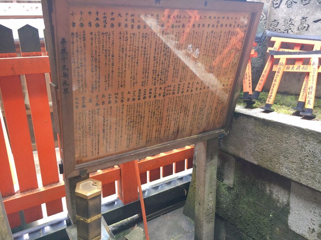 稲荷山 眼力社 おみくじ